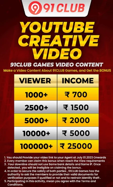YouTube creative video bonus